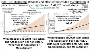 The Association For Low LDL With An Increased CVD Mortality Risk Is Impacted By Malnutrition