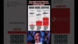 👉 The Secret Minerals Powering America&rsquo;s Military ⚡ | Rare Earths Explained #country #militarypower
