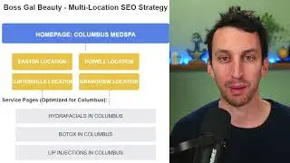 SEO For Med Spas | SEO Strategy for Single & Multi-Location Med-Spas
