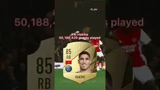 THE MOST USED CARDS IN FIFA 22 Are&hellip;&hellip;.😍😳