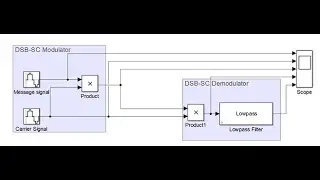التجربه الخامسه AM-DSB-SC Demodulator