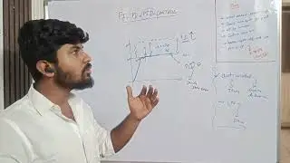 Anti-windup in PID controller 