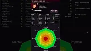 Luca Kronberger in FM22