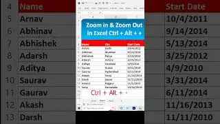 Excel Zoom in & Zoom Out Shortcut 🔥|#excel #exceltutorial #shorts #microsoftexcel #excel shorts
