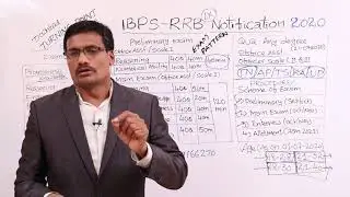 IBPS RRB Exam Pattern 2020 | Rural Banks |