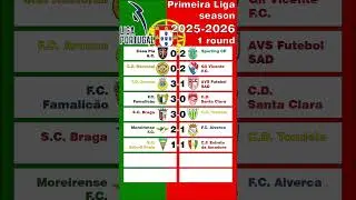 Primeira Liga 2025-2026 Round 1 #primeiraliga #football
