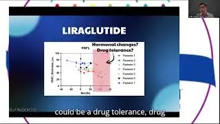 Preliminary results on the Tirzepatide monotherapy in Wolfram syndrome trial