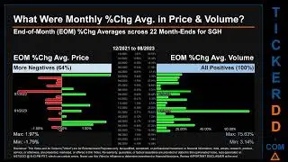 Latest SGH News along with Price and Volume Analysis SGH Stock Analysis $SGH Latest News TickerDD SG