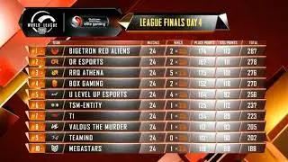 OVERALL STANDINGS PMWL EAST - League Finals Day 4 | PUBG MOBILE World League Season Zero (2020)