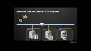 Autodesk Vault Data Flow