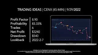 Stock Trading Ideas $CENX / NASDAQ (Century Aluminum Company) | Trading Algorithm