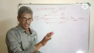Signaling plan