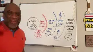 William&rsquo;s Whiteboard - Episode 13 - Escaping the Comfort Zone