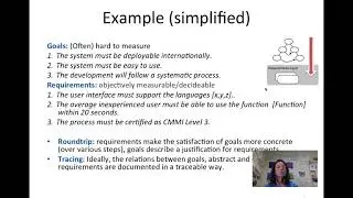 Requirements Engineering Goal Modeling