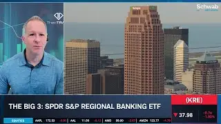 Bullish On BITO & Bearish On BABA, KRE