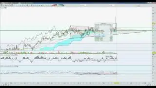 analyse technique du titre pernod ricard