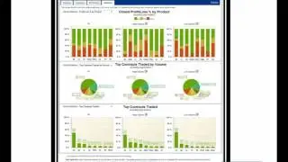 X TRADER Algo Design Lab