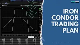 Forward Testing Iron Condor (Tak Wygląda M&oacute;j Plan Tradingowy)