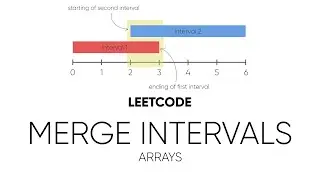 Merge Intervals (LeetCode) | Interview Question Explained
