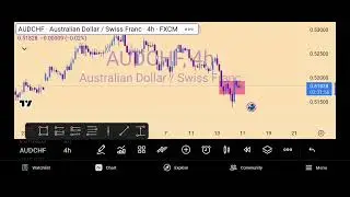 AUDCHF ANALYSIS FOR THE WEEK 16TH NOVEMBER 2025.