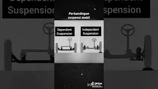Independent or Dependent Suspension