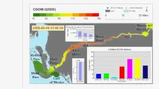 SCCF RECON: CDOM from Lake Okeechobee to Gulf of Mexico