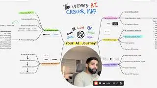 The Creative Content System That Will Dominate 2026