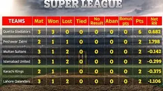 Psl4 points table 2019 | today psl4 points table | PSL 2019 points table | PSL points tables 2019