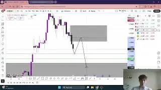 Weekly analiza EURUSD/USDJPY/GBPJPY