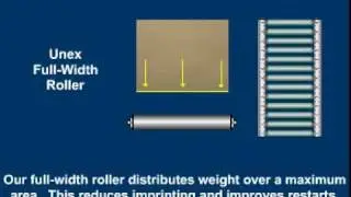 Unex Manufacturing: Span-Track Carton Flow Advantage