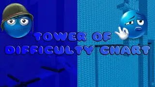 [Insane] Tower of Difficulty Chart // It_Near & Lightsynth & Cll0y
