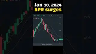 #TodaySurging Jan 10, 2024 SPR surges