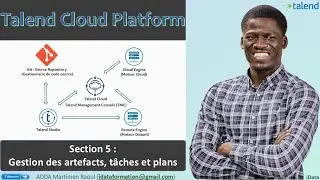 Gestion des artefacts, tâches et plans  via  Talend Management Console – TMC #5