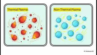 HOW COLD PLASMA COULD CHANGE THE WORLD