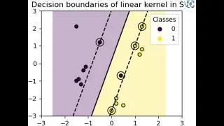 12 Supervised learning with support vector machines