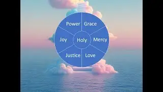 Be Holy Bible Project ONLINE SERVICE