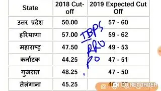 IBPS RRB PO Prelims Expected Cut Off 2019 | IBPS RRB PO Cut off 2019 | IBPS RRB PO Cut off 2019