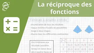 All&ocirc; prof - La r&eacute;ciproque des fonctions