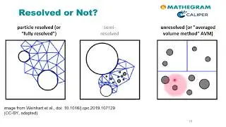 CFD-DEM & Multiphysics - Part 02 | iMooX.at