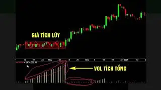 Code AFL tự động x&aacute;c định v&agrave; t&iacute;nh tổng Volume t&iacute;ch lũy | Code Amibroker