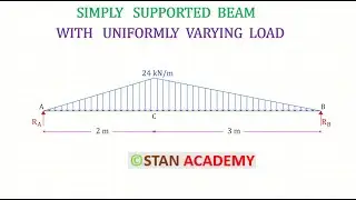 Simply Supported Beam subjected to Uniformly Varying Load - Numerical