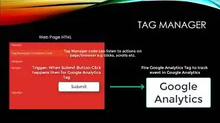 How Does Google Tag Manager Works? Tag Manager fundamental explained!