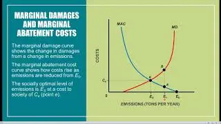 ECO 2023 Microeconomics -- Chapter 13.08: Environmental Economic Equilibrium