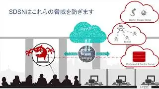 SDSN（Software-Defined Secure Network）