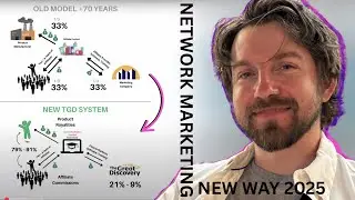 Network Marketing JUST Changed Forever - Discover NEW Method (2025) Direct Selling / Social Selling