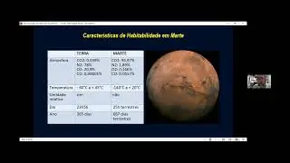 Aula de professor Marco Mammoli sobre esta&ccedil;&atilde;o de sa&uacute;de na Lua -Miss&atilde;o Habitat Marte 192 - 8.11.24