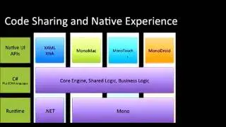 Cross Platform Mobile Development - Cross Platform Game Development