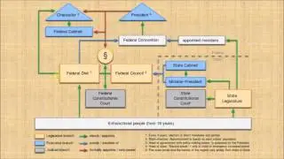 Special Episode 1 - The political system of Germany