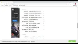 Worldometer real time world statistics
