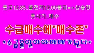 풋고12.85..콜전저12.00붕괴..상승장 풋시가..매수 수급매수에매수존 수급을알아야매매가된다     손절없이수익내는생명선비법 선물옵션 옵션가격